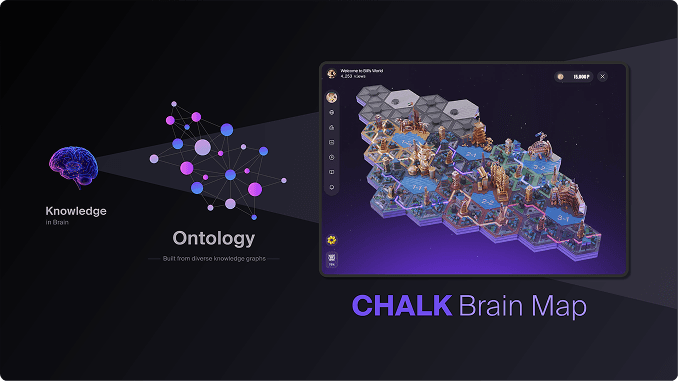 Chalk Brain Map