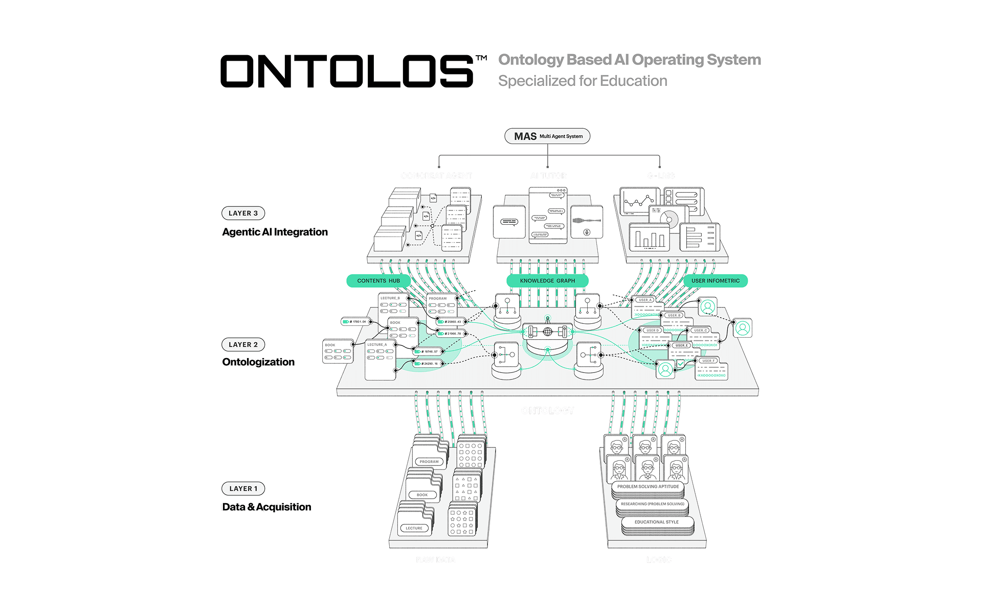 AI Technology Patent Applications: 3 filed in the U.S. (2025)